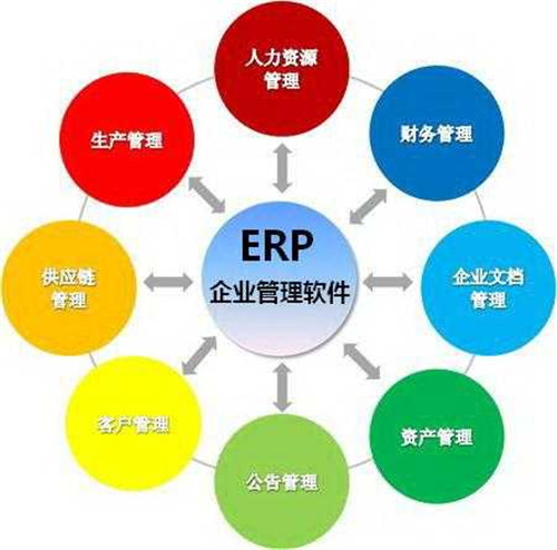 ERP采购管理系统在深圳企业管理中的应用与实践